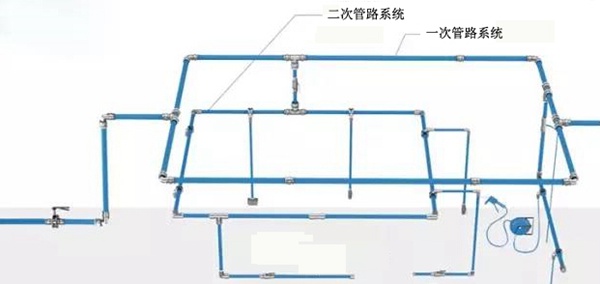 壓縮空氣管道優勢