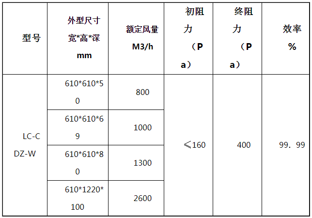 過濾器尺寸參數(shù)